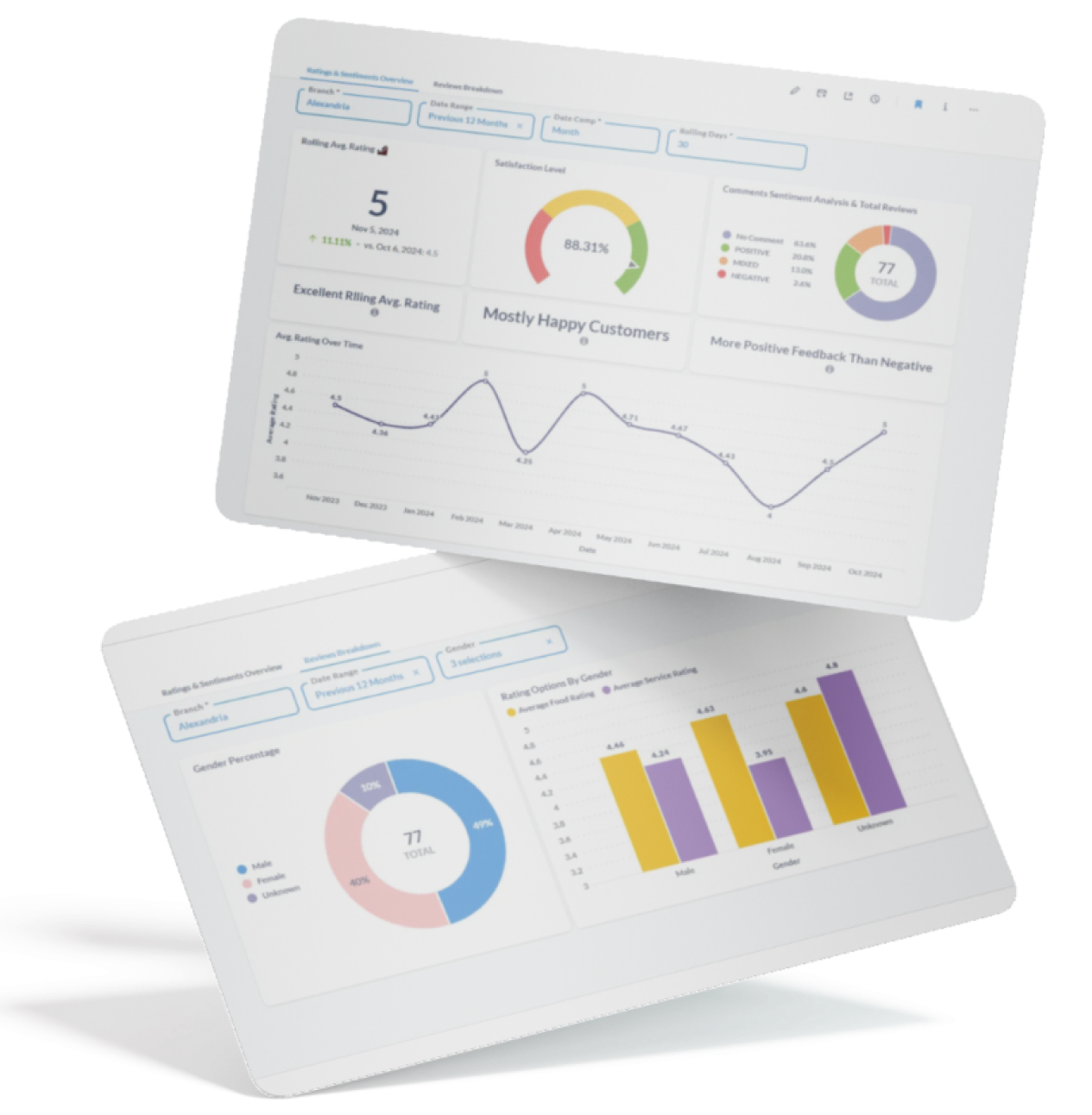 Noaat Dashboard